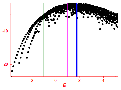 Strength function log